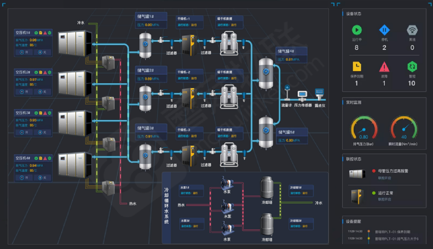 Industry 5.0