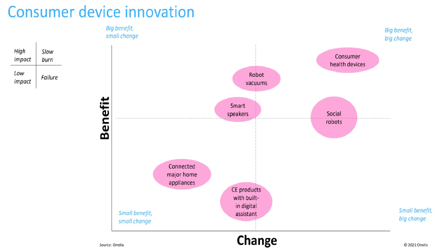 Climate control: Preventative maintenance leads high impact                innovation