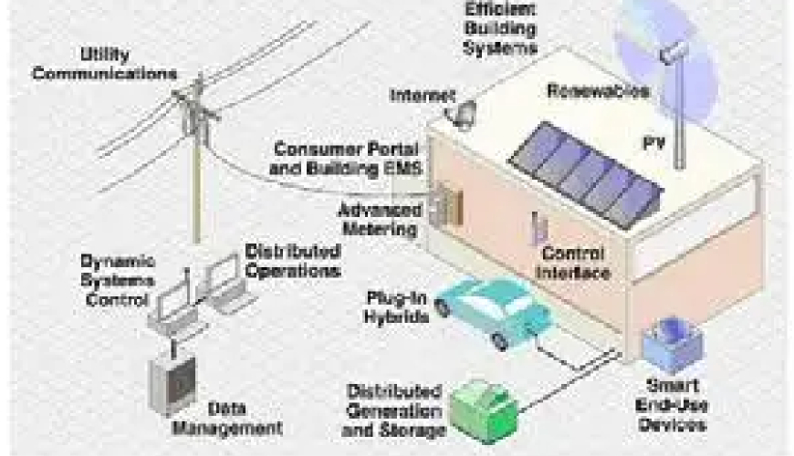 Smart Energy System